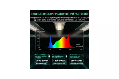 Mars Hydro FC-E 12001200 Вт
